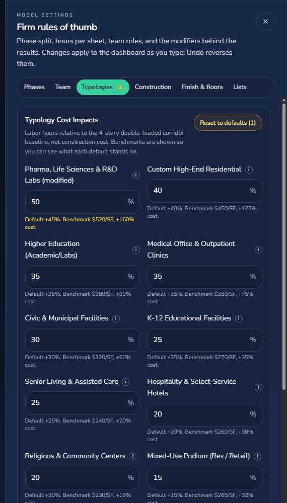 The Model settings drawer open on the Typologies tab, with a modified value marked and a Reset to defaults button.