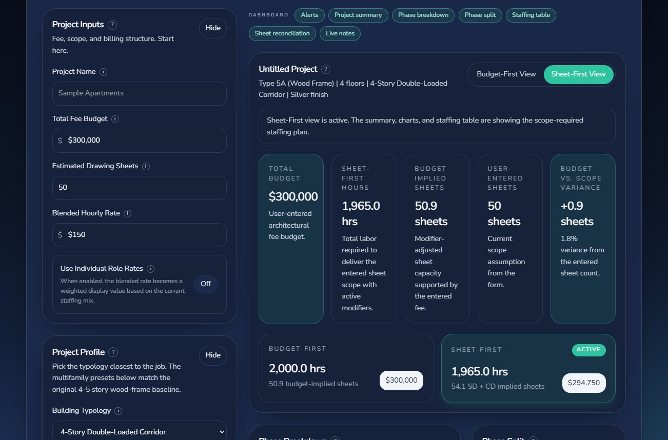 Sheet-First results dashboard showing budget, hours, budget-implied sheets, scope target, and variance.