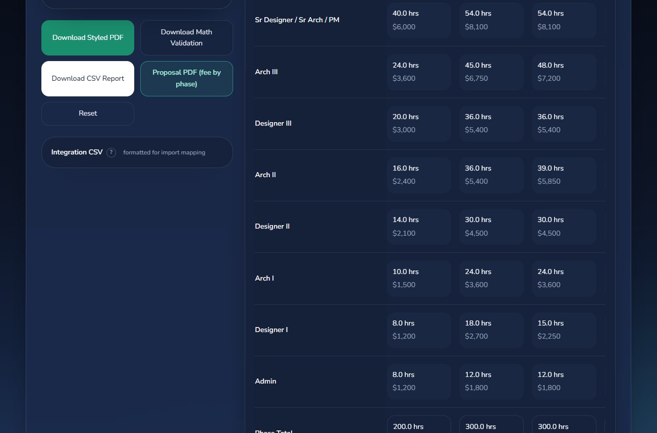 Lower Feezible interface showing the export buttons and Integration CSV drawer beside the Detailed Staffing Table.